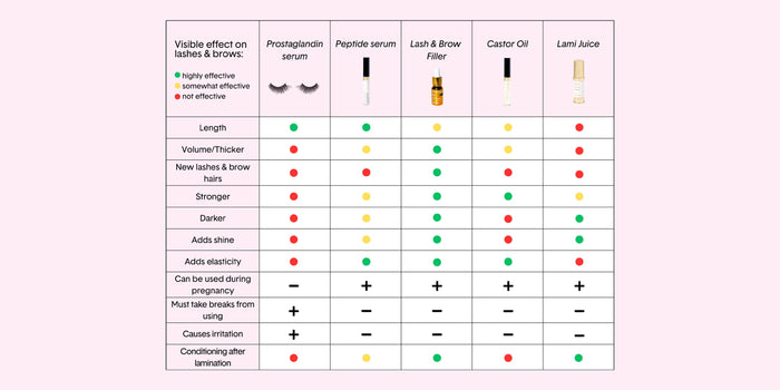 Lash and brow home care