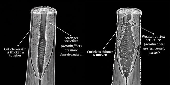 How Serums Affect Lamination Treatments